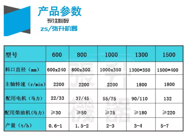 ��֦�����