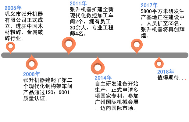 ��ĩ�����