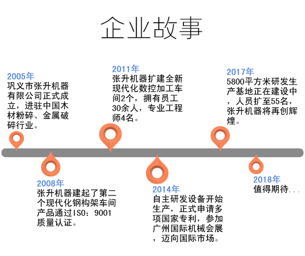 �������л�