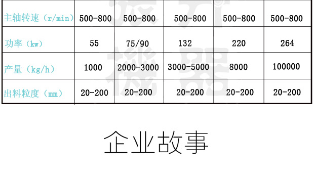 ��о�����