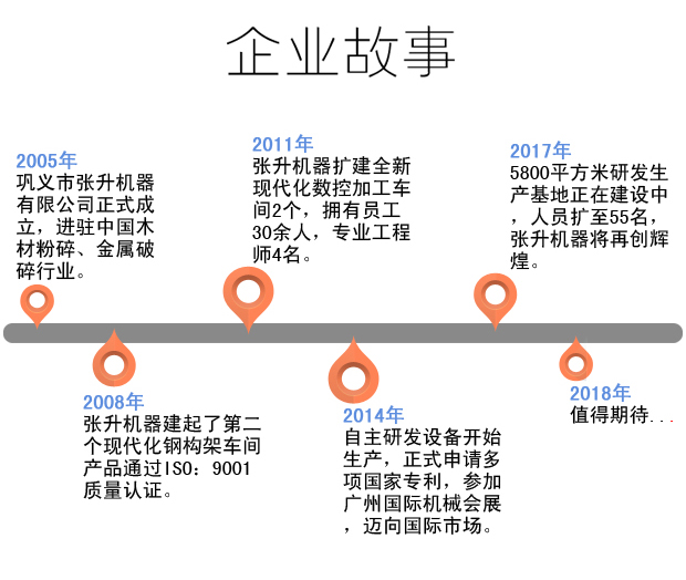 ������л�